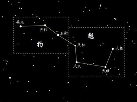 夢見北斗七星|夢見北斗七星，周公解夢大全查詢